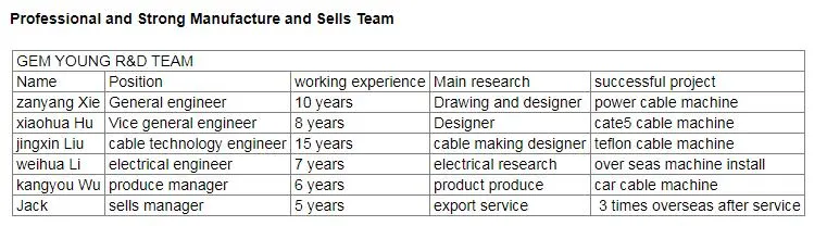 Wires and Cables Extruding Machinery with Speed of 300 M/Min PVC/ PE Insulation