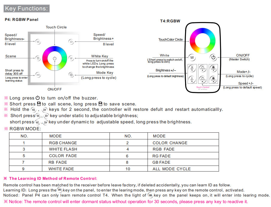 Simple Operation Wall Mount LED Controller RGB RGBW Panel Controller