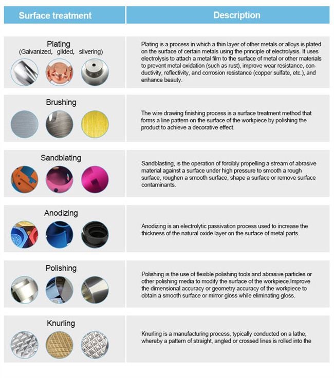 Customized Aluminum CNC Machined Parts For Aerospace