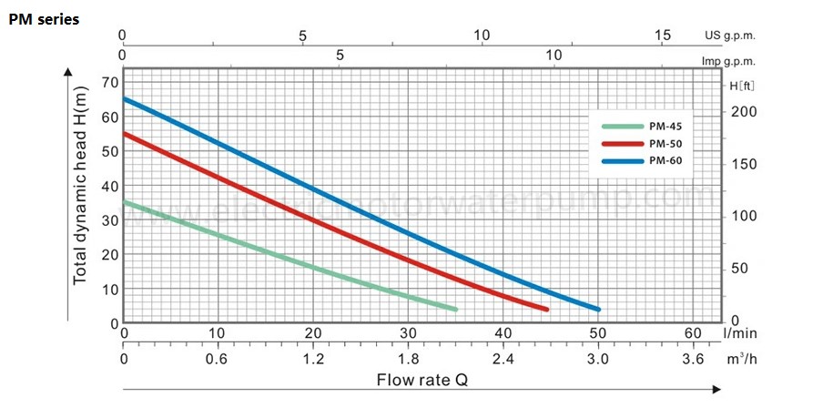 peripheral water pump