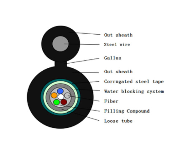 GYXTC8S HDPE black outer Sheath Outdoor Fiber Optic Cable Uni-tube Figure 8 Shape Single Wire Messenger