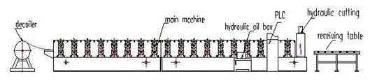 Cold Metal Roller Shutter Doors Roll Forming Machine