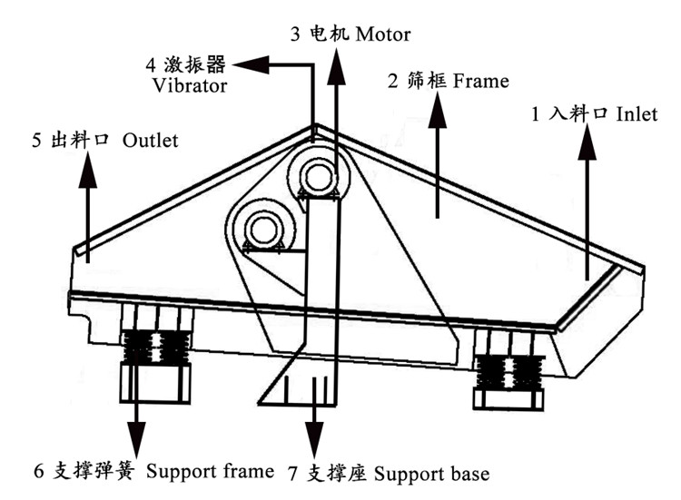 Linear Quartz Sand Dewatering Screen 80-100 Tons Per Hour No Welding Easy Remove