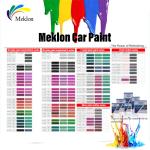Durable Nontoxic Car Clear Paint , Abrasion Resistant Diamond Finish Clear Coat