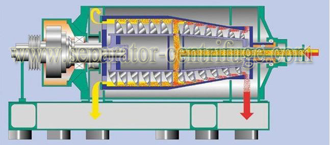 Horizontal Corrosion Resistance Titanium Separator - Centrifuge Decanter 5500rpm