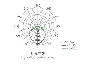 WRD600 Series Intelligent Explosion Proof LED Light Wireless Communication IP66