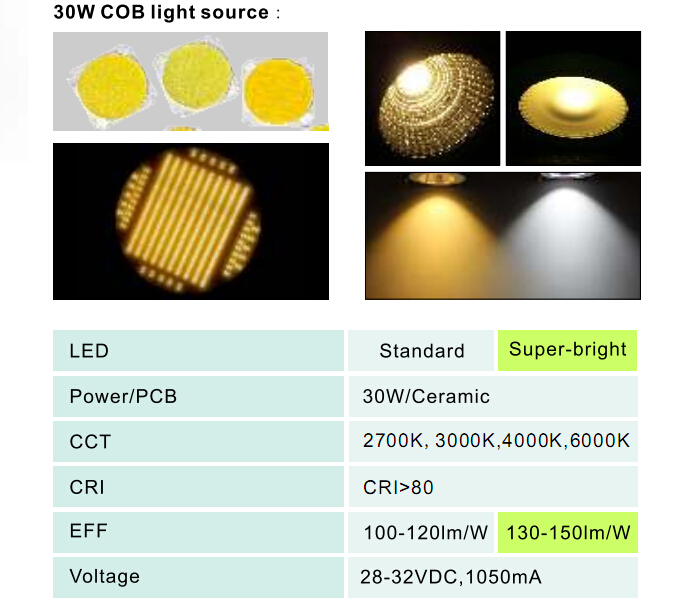 15w 20w 30w 40W 50w led track light CE RoHS certification