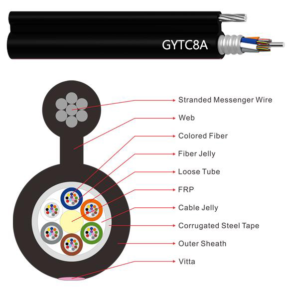 48F Aerial Figure 8 Self Supporting Fiber Optic Cable GYTC8S