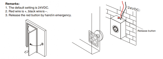 Fireproof Plastic Cover Magnetic Hold Open Devices Durable For Fire Doors 1