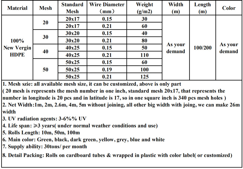 50 Mesh 100%HDPE Blue Non-Toxic Insect Mesh Netting for Fruit