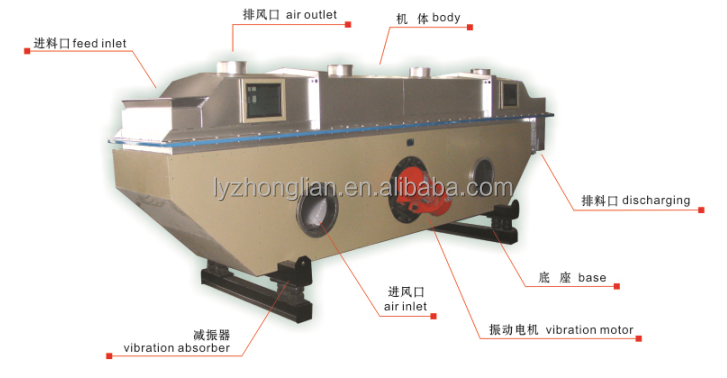 vibration fluid machine pilot dryer drying machinef laboratory circulating fluidized bed gasifier