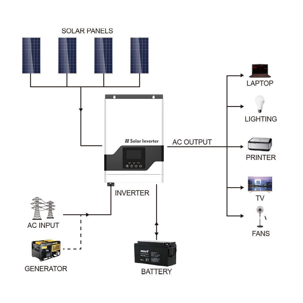 Pure Sine Wave Solar Power Inverter 2KW With MPPT Solar Charge Controller