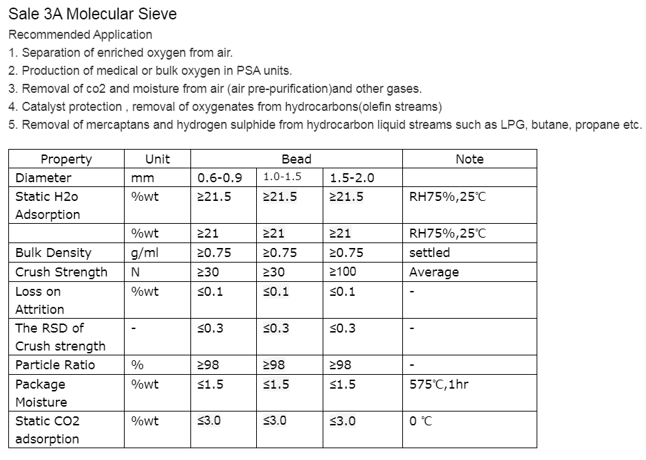 China factory Natural raw material bentonite 3A Molecular Sieve desiccant for insulating glass