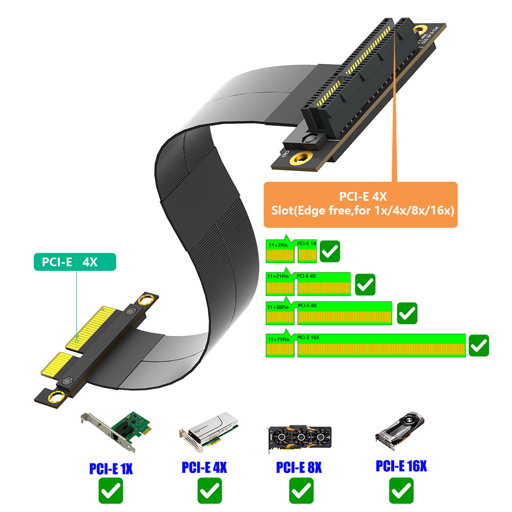 90° Reverse PCI-E Slot PCI-e 4X Extension Cable Upgrade Your Data Transfer Speed