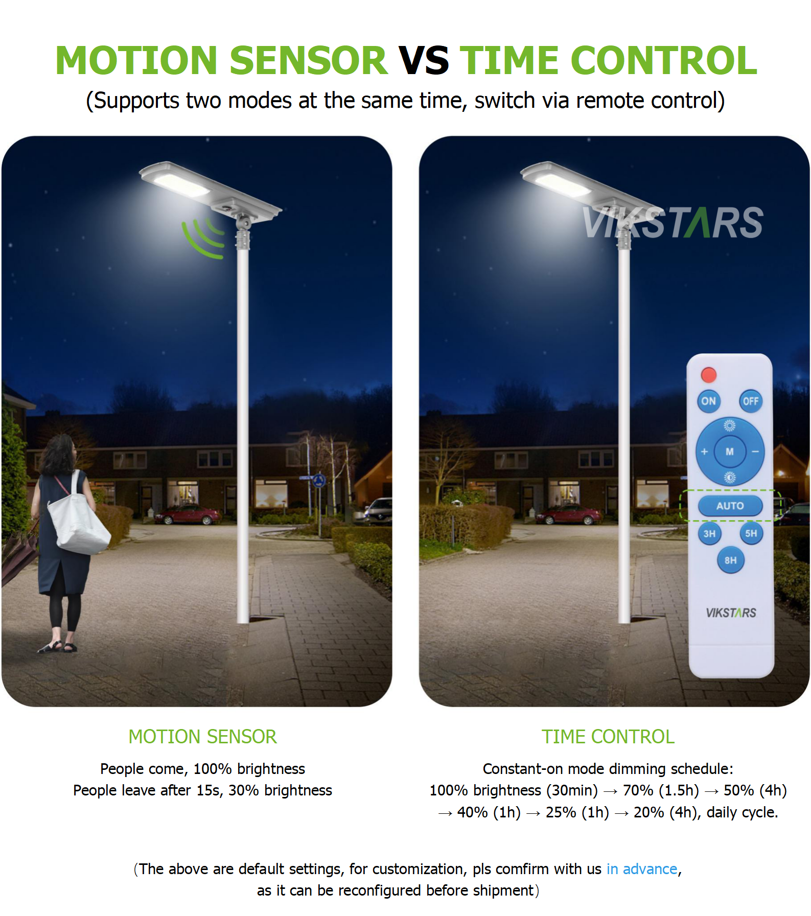 2025 Newest All in One Solar Street Lights Outdoor 300w 400w 500w Lamp for Road With Light Sensor Motion Sensor Solar Lamp