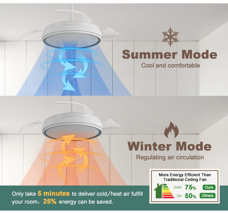 Contemporary Design 5 Speed LED Ceiling Fan with Hidden Blades 42 Inch Space Saver