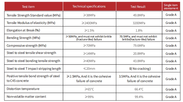 Mixture Impregnated Adhesive for Carbon Fiber Composite ISO Certified A B Component