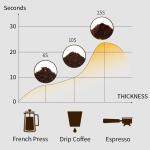 200W Small Electric Coffee Maker 120V Stainless Steel Coffee Grinder With