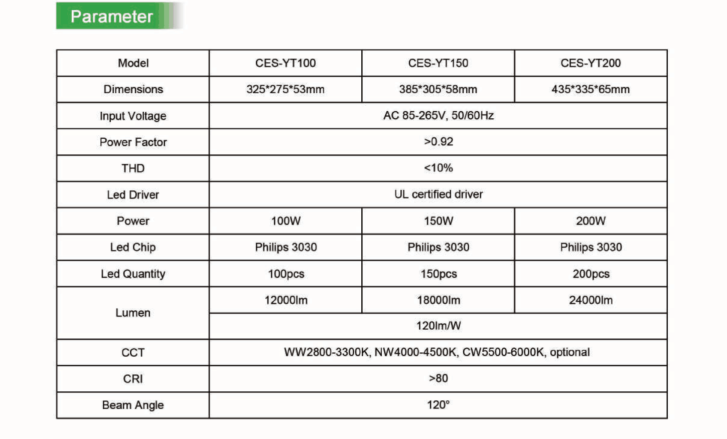 CESP CE ROHS CA FC EMC IP66 listed 20W flood light Professional manufacturer