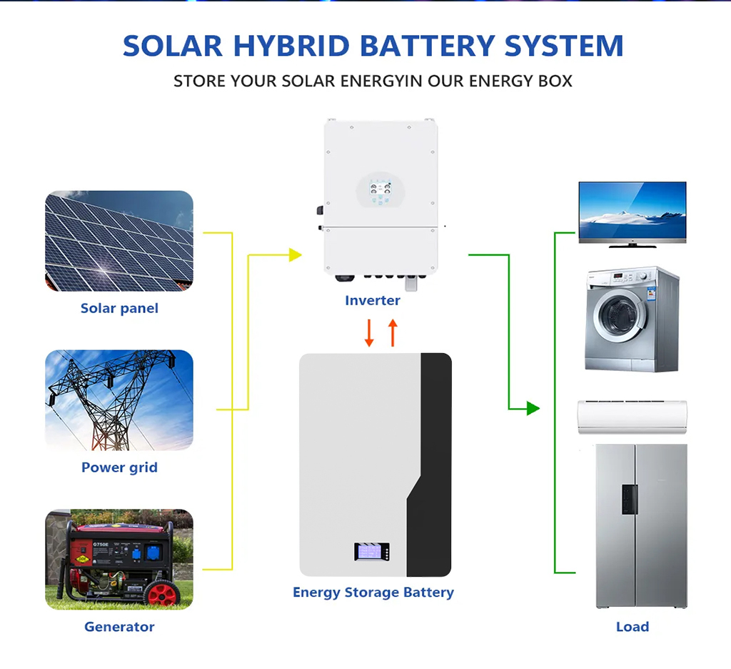 OEM/ODM IP65 100ah 200ah Household Energy Storage Battery 5kw 15kwh 20kwh