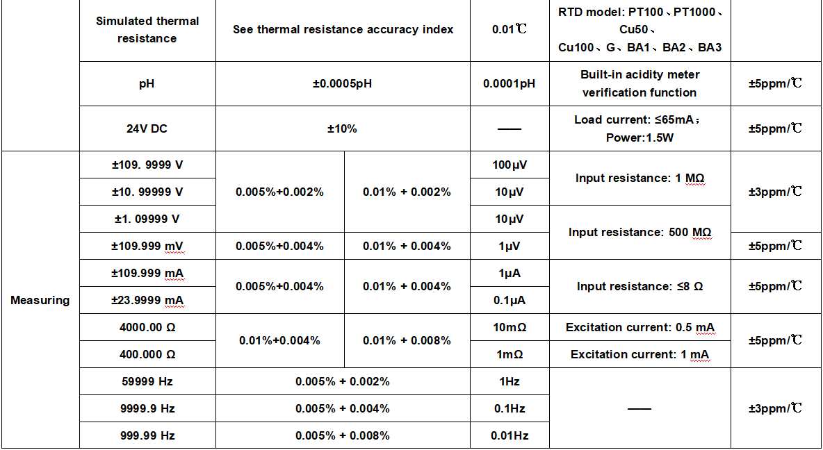 High Accuracy Portable Multifunction Process Signal Calibrator for Industrial Testing