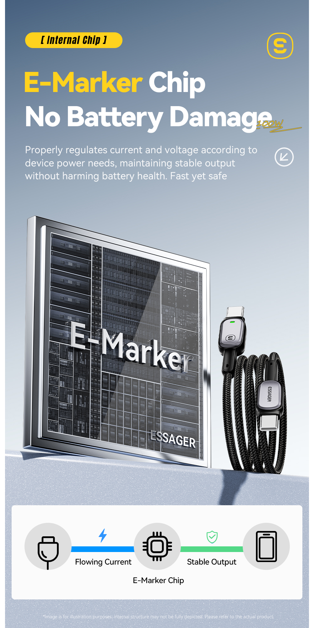 ESSAGER ES-X66 Series 60W 100W USB C to USB C Cable