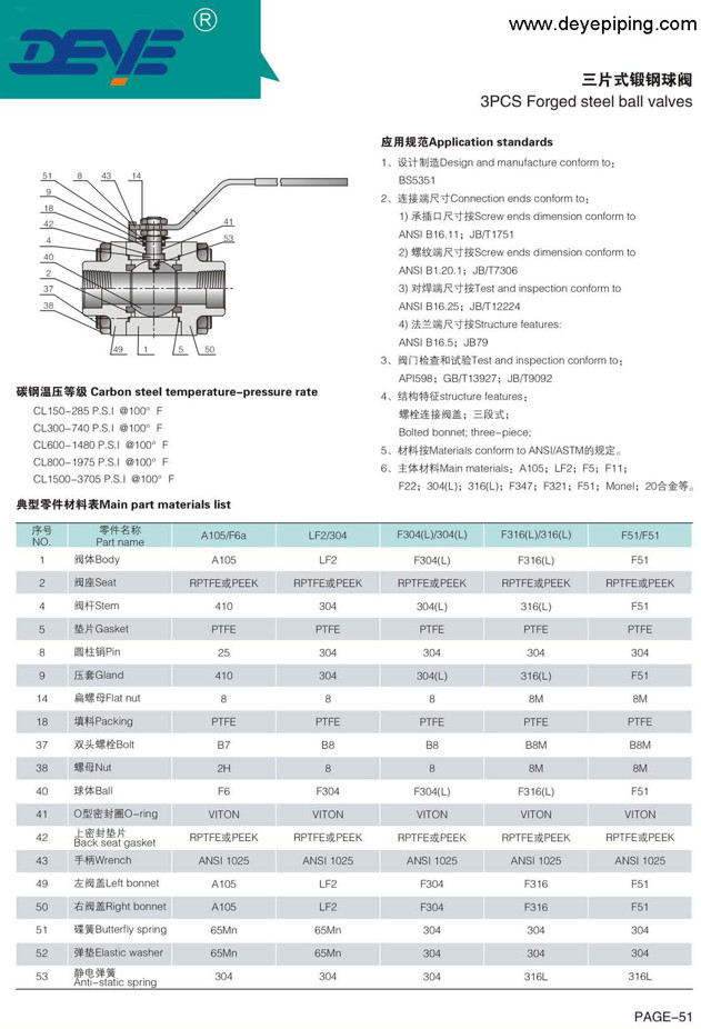 Forged Stainless Steel DBB Ball Valve With Customized Design BV-DBB-02F