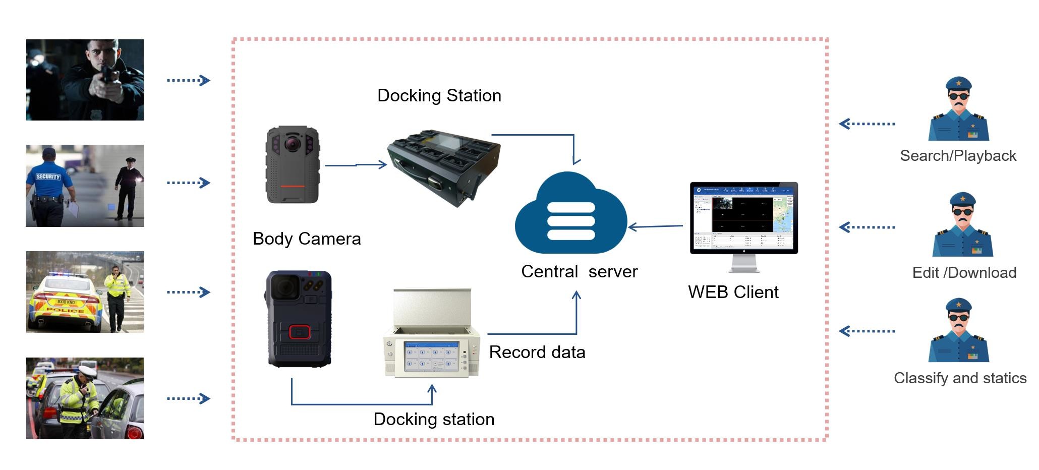 Touch Screen 8CH Body Camera Data Terminal Data Export ODM OEM