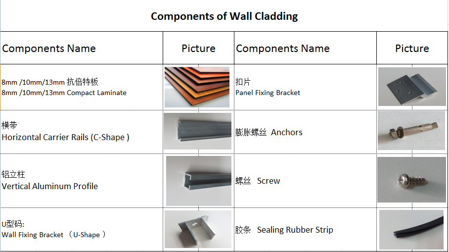 Water Resistant Compressed Fibre Cement Board Hospital Wall Decorative Panel