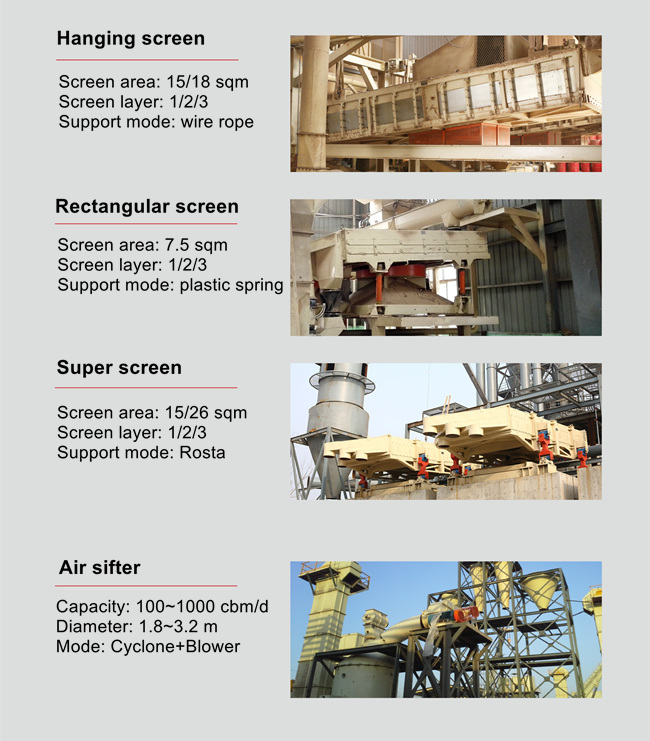 Urea Formaldehyde Particle Board Production Line With Capacity Of 110-500 M³/Day And Annual Wood Consumption Of 580-730 Kg/m3
