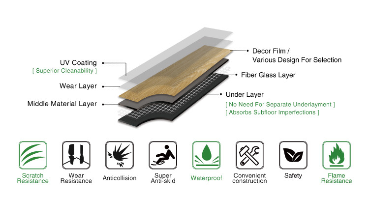 PVC Floor Curtain Roll Coating Equipment Double Wing Single Roller Eco Friendly