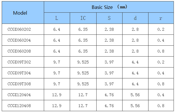 Car Processing- Common Type- Positive - CC - CNC Insert