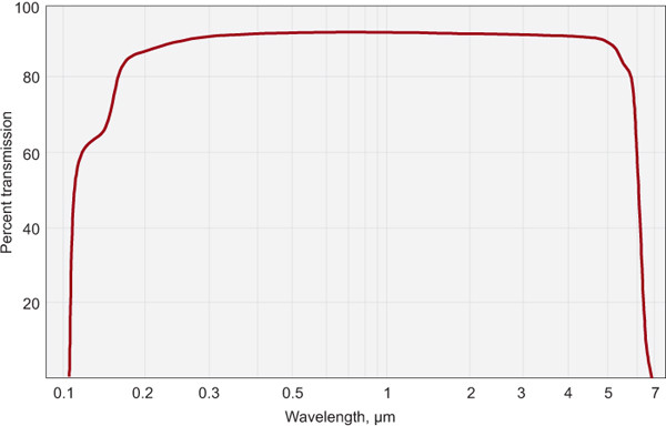 Lithium Fluoride LiF Infrared Optics For UV-Sources Receivers And Eximer Lasers