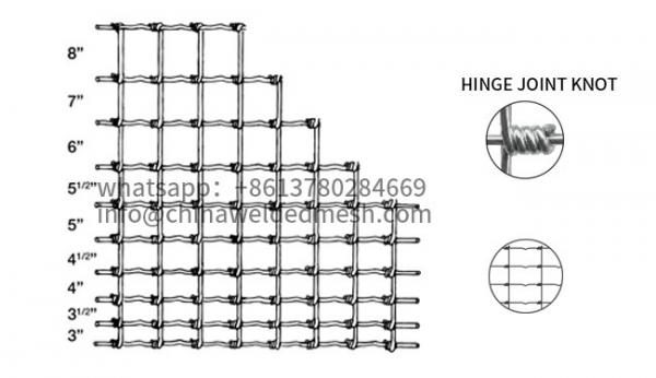 Hing Joint Field Fence, Made Of Hot-Dip Galvanized Iron Wire Used To Prevent Animals From Entering Properties