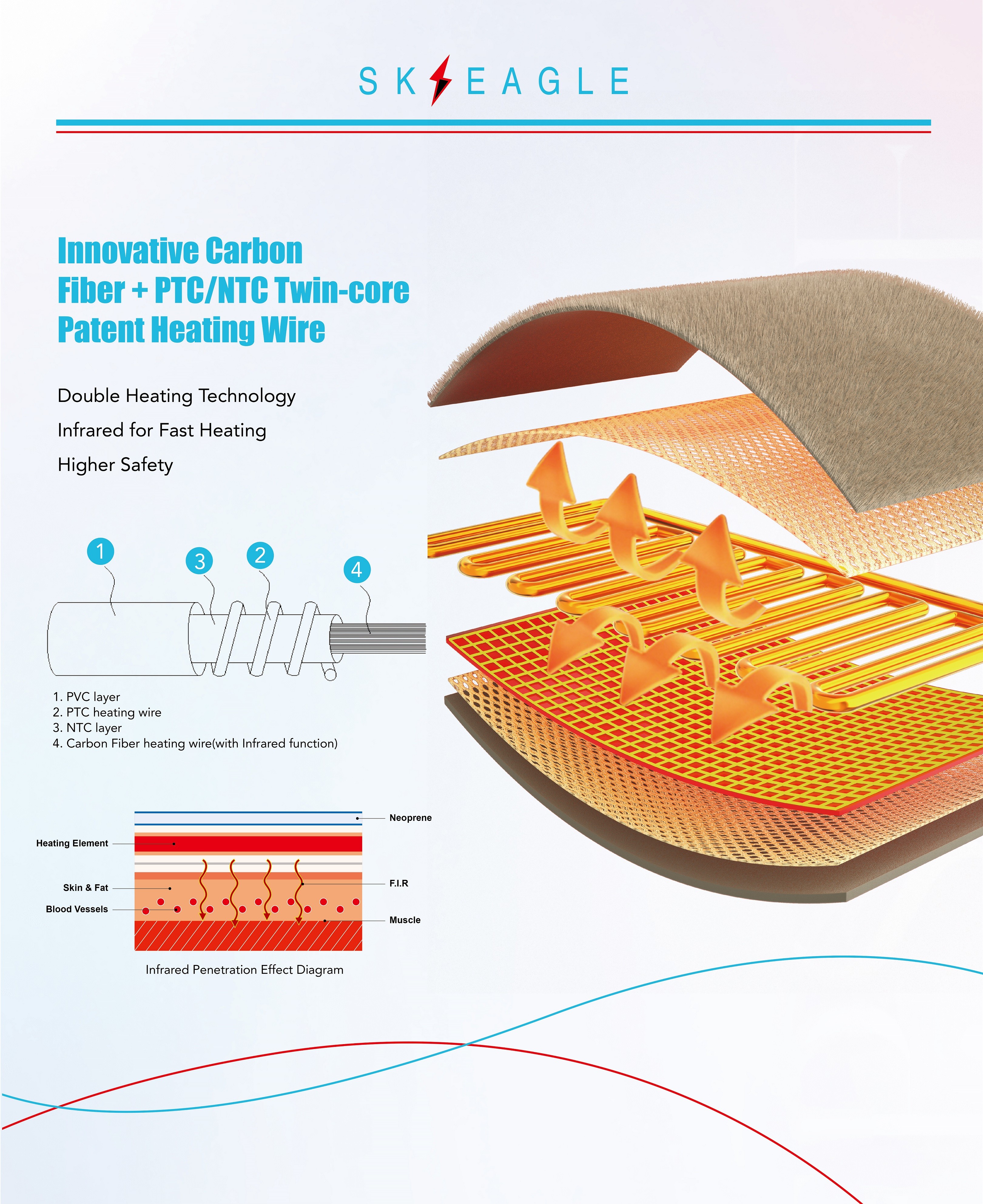 Carbon Fiber Micromink Electric Heating Shawl With Detachable Controller