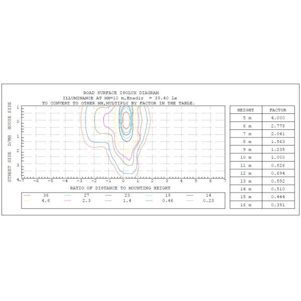 Lumileds 3030 Smd Led Street Lighting 120lm/W Shoe Box Spiderman LED Road Light 100W