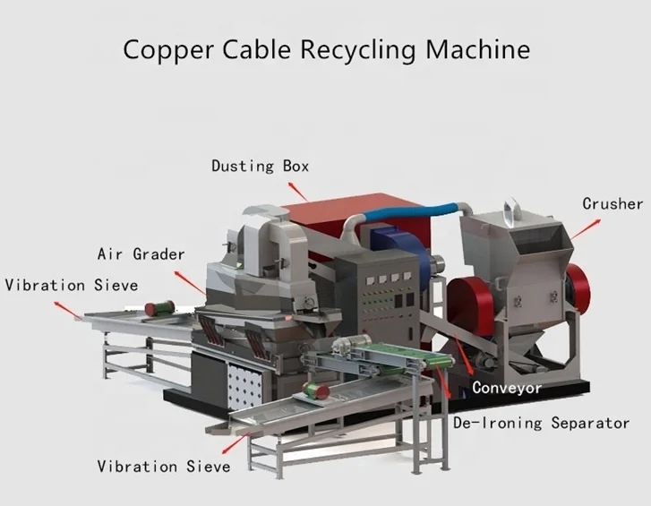 Copper Wire Recycling Machine Copper Cable Granulator Automatic Dry Copper Rice Machine