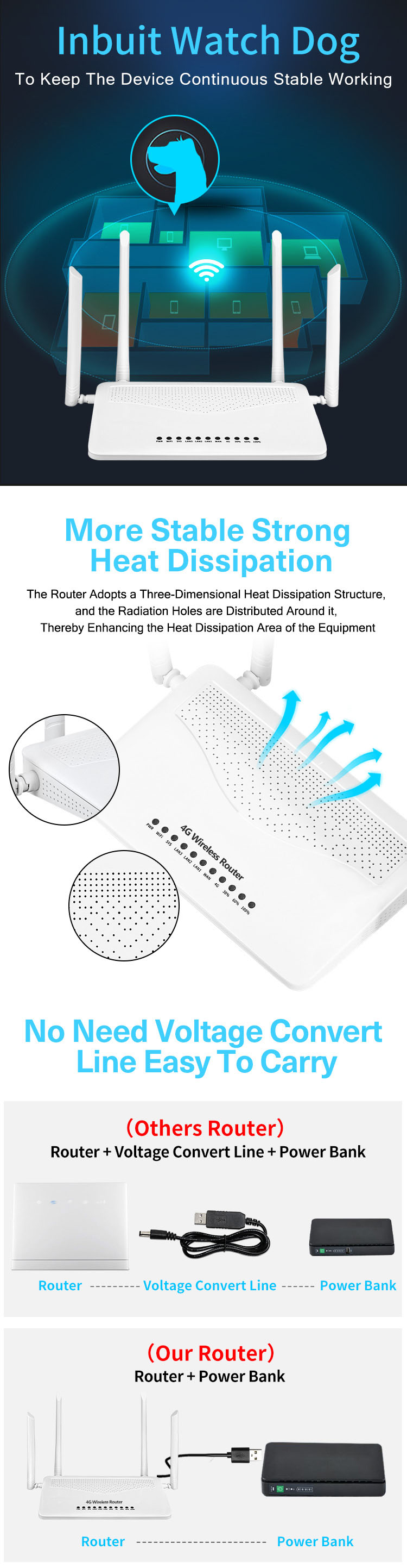 2.0A Hotspots Lan Output DDNS service 4G Wireless Router / Sim Card Wifi Router