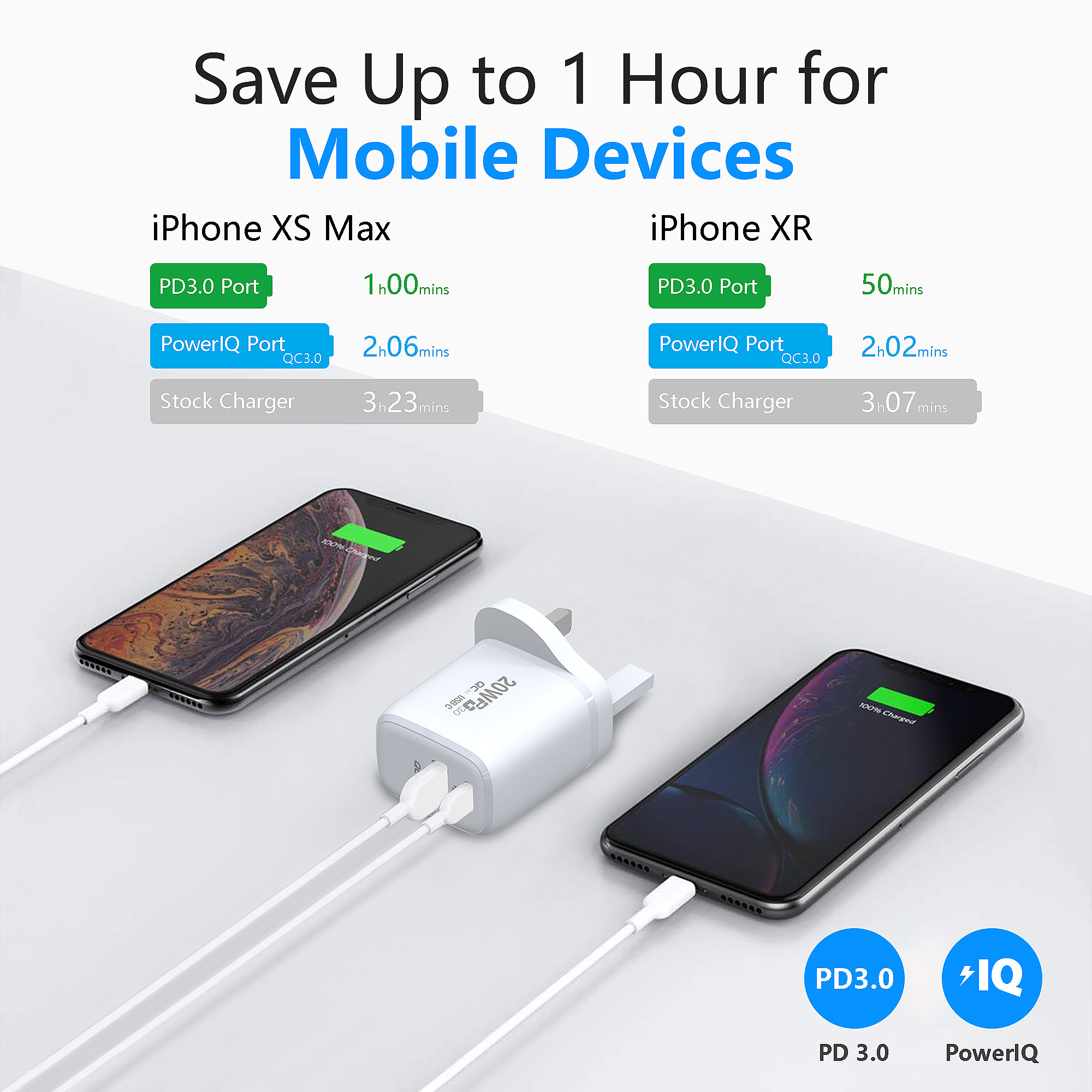 BiDa Cell Phone Charger Adapter PD EU 20W 2 Port USB Wall Charger
