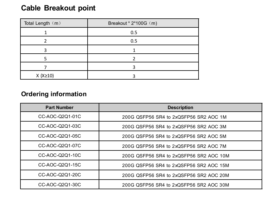 Optical Transceiver Hot-Pluggable and 200G QSFP56 to 2x 100G QSFP56 Active Optical Cable with Breakout PAM4 Modulation