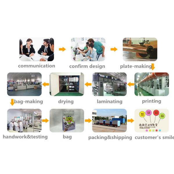 Plastic Laminated Bottle Shaped Pouch Large Capacity For Water / Cookies / Candy