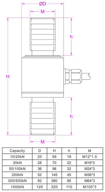 M12_Threaded_inline_load_cell