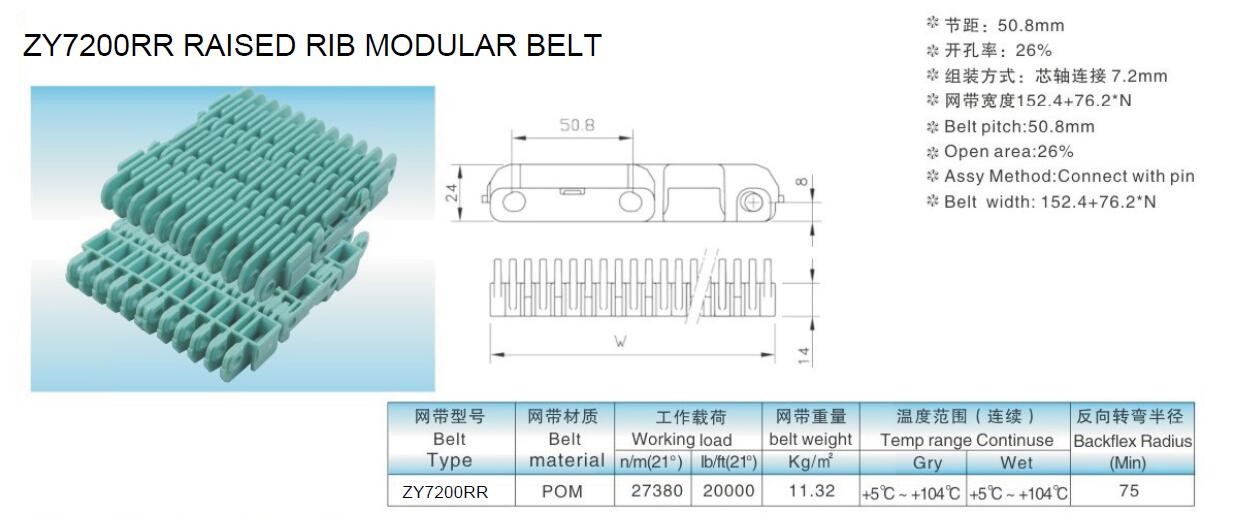 Low Maintenance Raised Rib Modular Belts with Low Noise Level