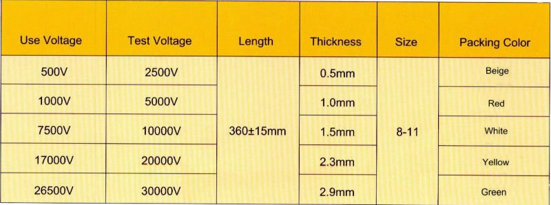 Rubber Insulating Electrical Safety Gloves Voltage Rating AC 7500 V Class 1