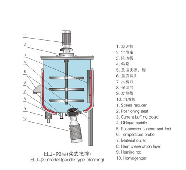 Liquid Soap Cosmetic Mixing Tank Homogenizer And Vacuum