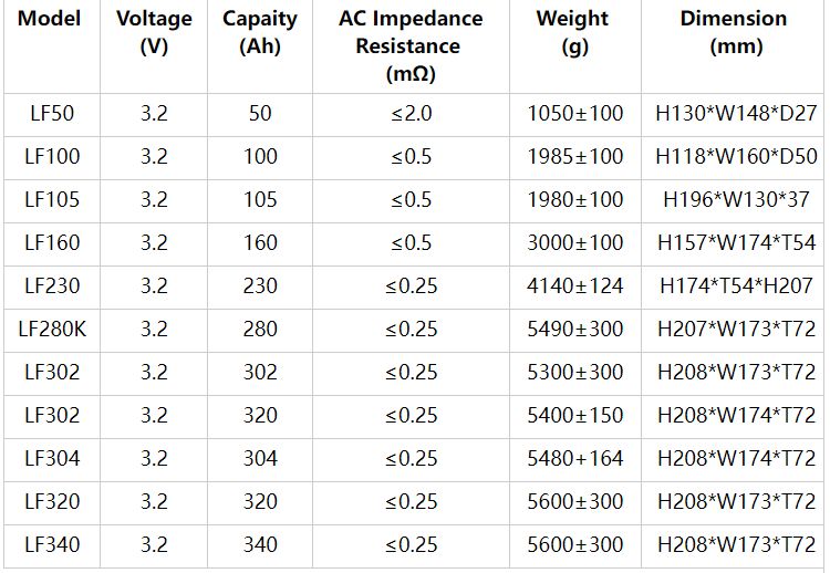 3.2V Lifepo4 Battery Cell 50Ah 100Ah 105Ah 150Ah 200Ah 230AH 300Ah Lf280K 304Ah 320Ah 280Ah