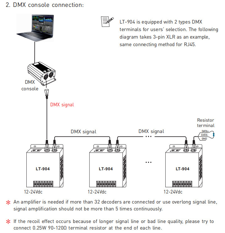 550g LED DMX Decoder , 4 Channel Dmx Decoder RDM Remote Management Protocol