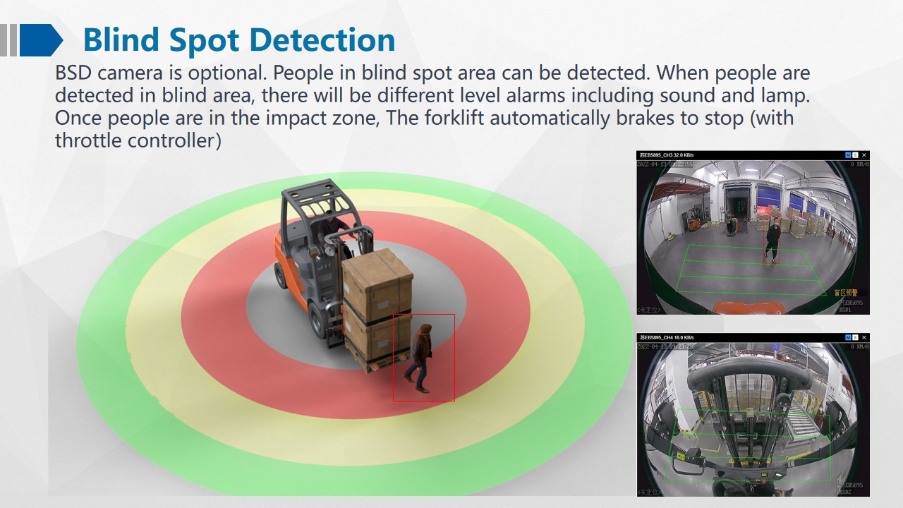 Forklift Camera System MDVR With 4G 3G Network Format And H.264 H.265 Video Compression