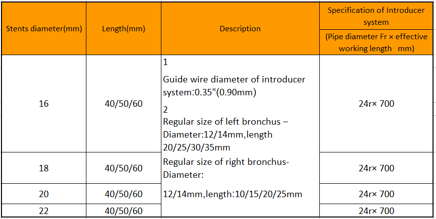 Nitinol Esophageal Stent