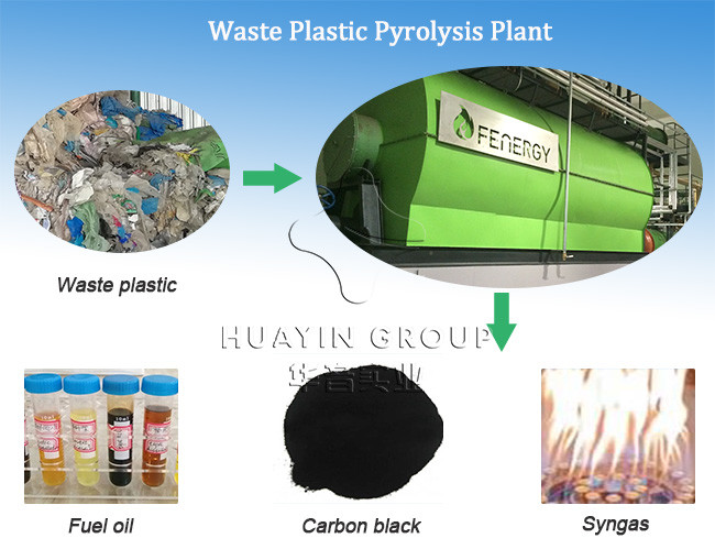 500kg Tyre Pyrolysis Machine Waste Plastic Pyrolysis Equipment